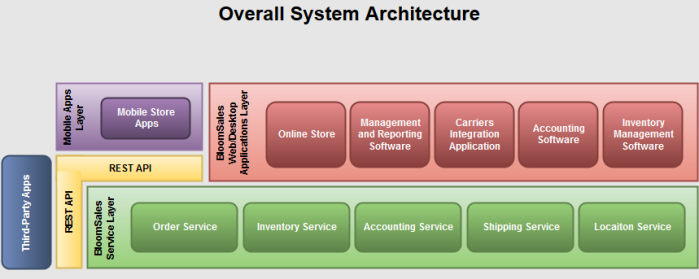 overall20system20architecture205bdraw-io5d